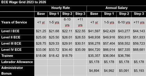 ece salary philippines